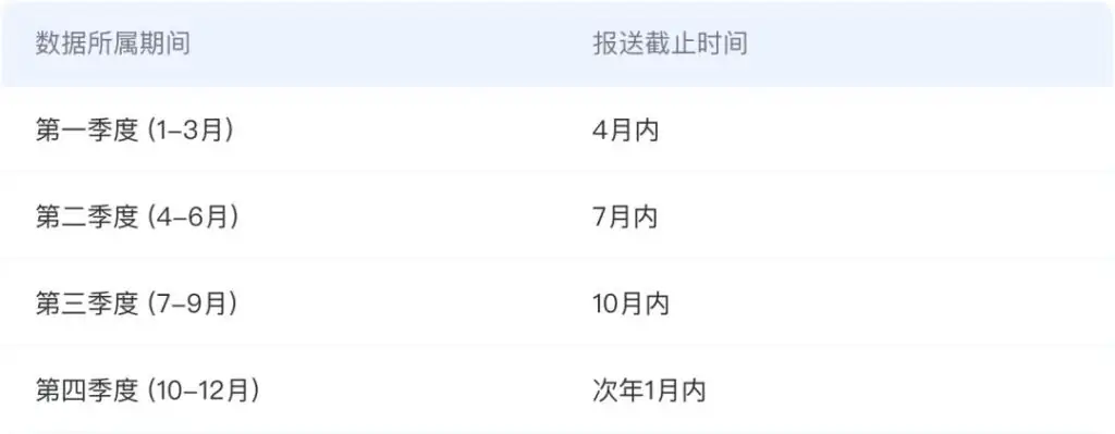 快手发布涉税信息报送指引
