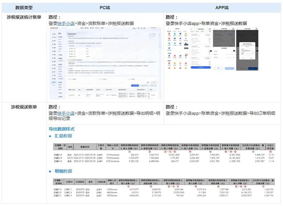 快手发布涉税信息报送指引