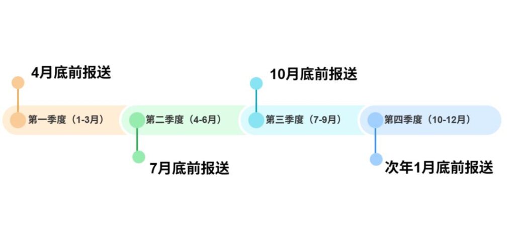 快手发布涉税信息报送指引
