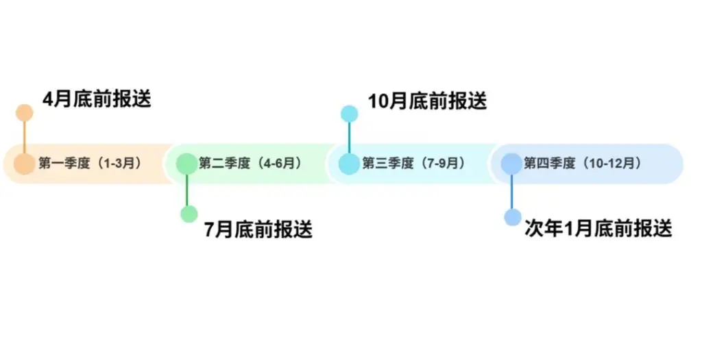 快手发布涉税信息报送指引