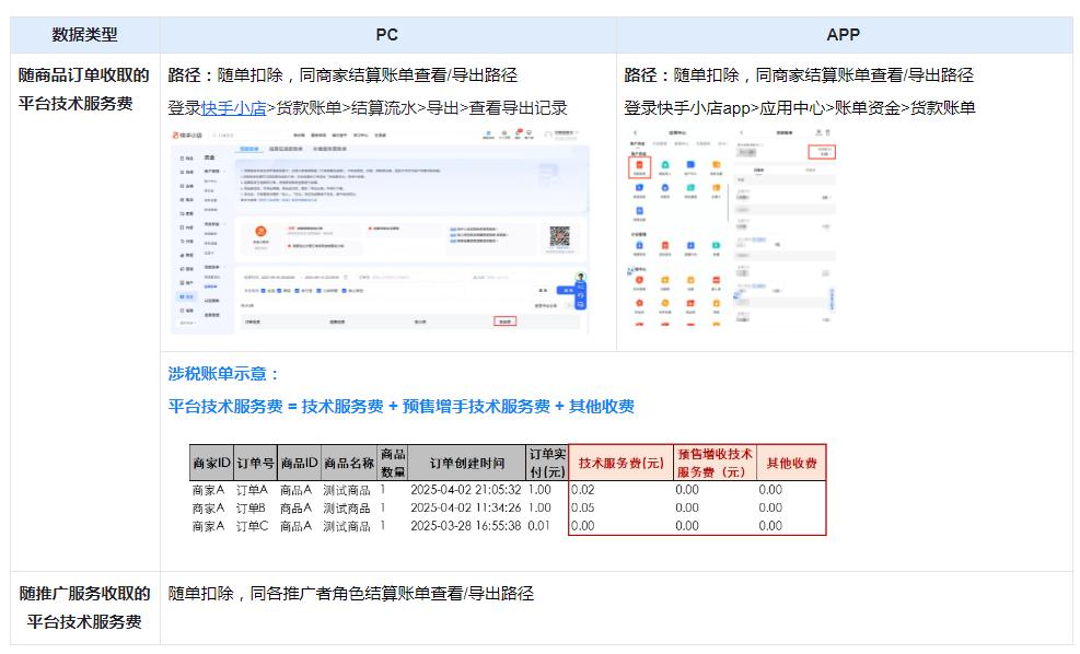 快手发布涉税信息报送指引