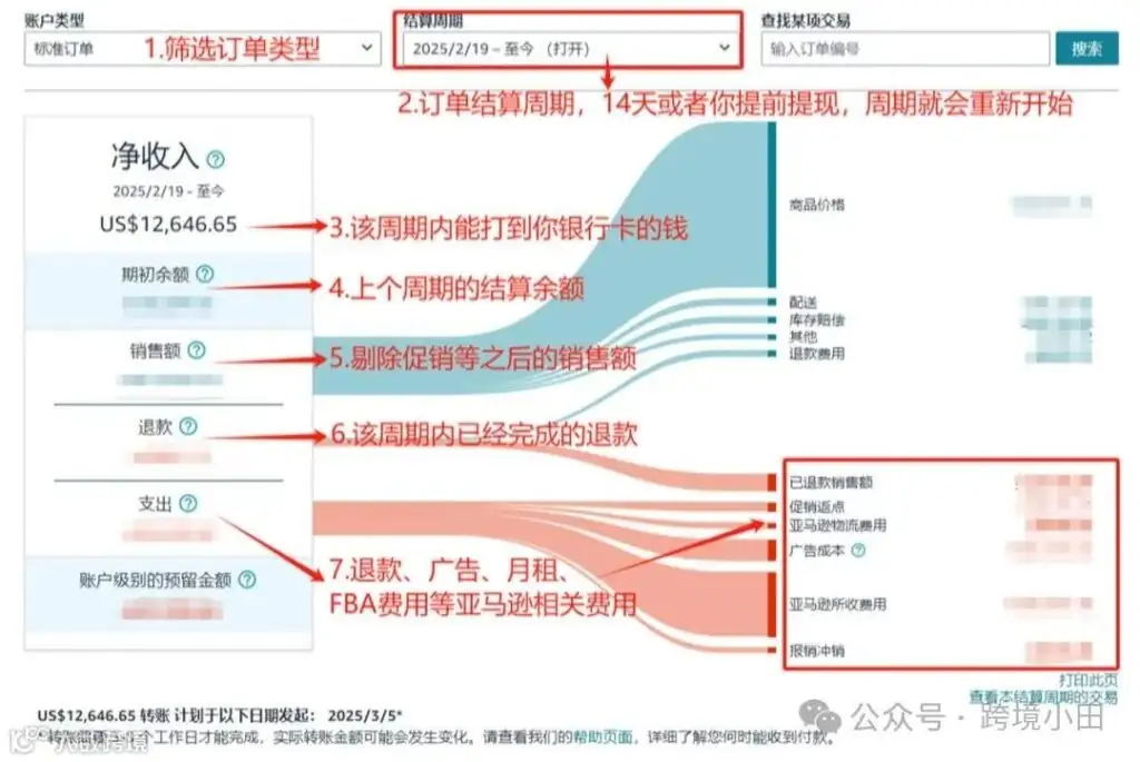 亚马逊卖家的钱怎么提现？从账户绑定到安全提现，一篇搞懂所有规则