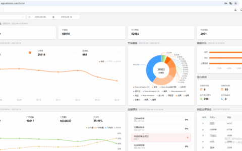 Wimoor国内首款百分百开源、支持商用的亚马逊erp系统