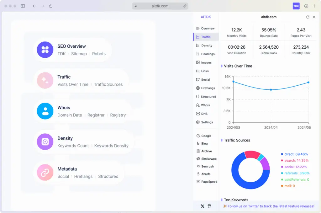 AITDK：一站式SEO分析工具，网站流量跟踪+关键词密度检查