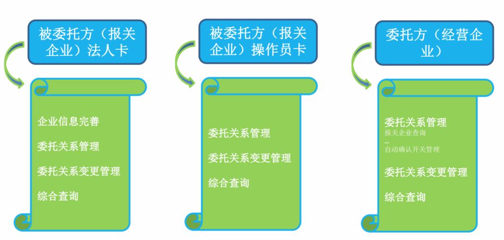 单一窗口报关代理委托怎么操作？如何查询？全流程步骤