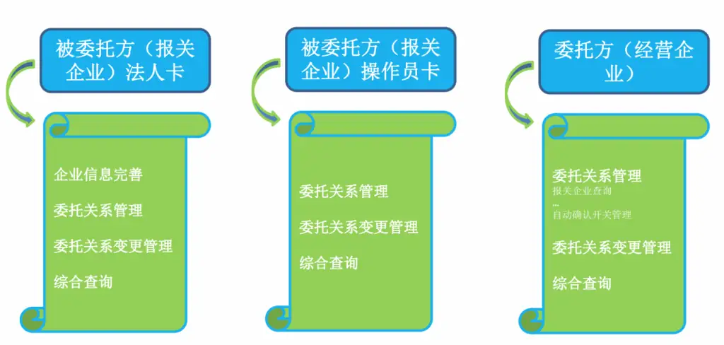 单一窗口报关代理委托怎么操作?如何查询?全流程步骤