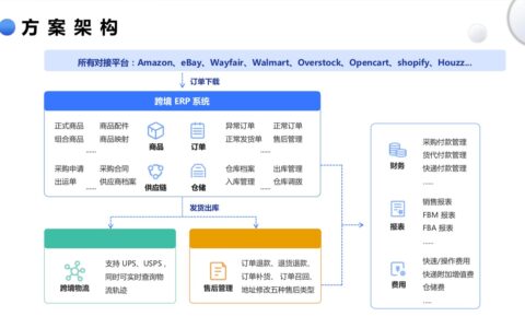 一款开源的跨境电商ERP，支持多平台订单统一处理