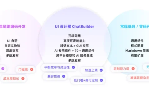 让AI对话秒变可交互界面，并一键发布为Web 应用也可集成至小程序、App中