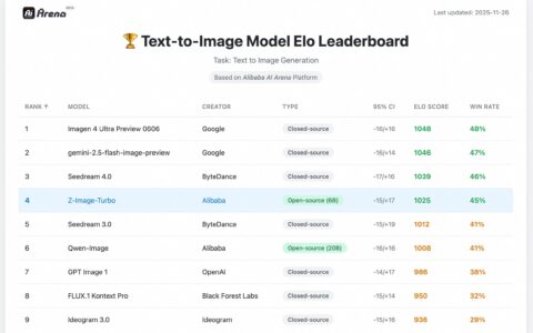 最好的文生图开源模型Z-Image-Turbo 的本地部署，Windows可用前端