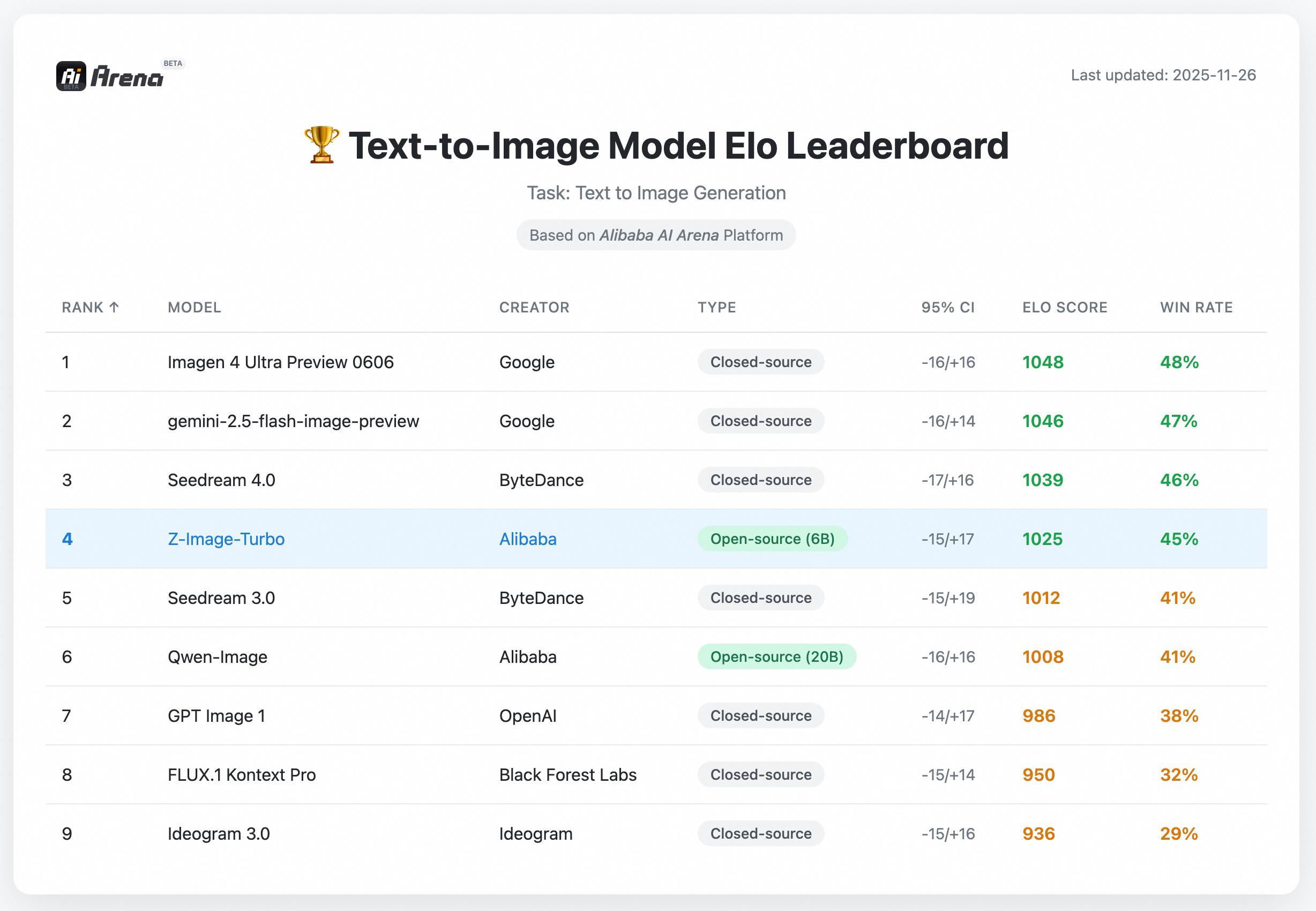 最好的文生图开源模型Z-Image-Turbo 的本地部署，Windows可用前端