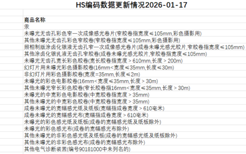 HS编码数据更新情况2026-01-17