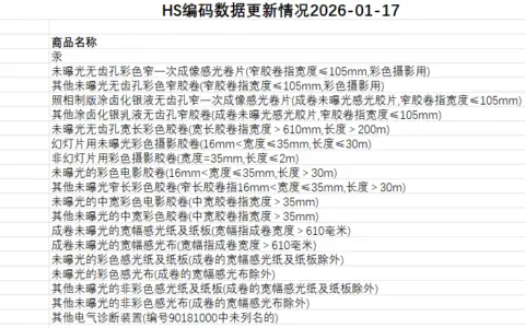 HS编码数据更新情况2026-01-17