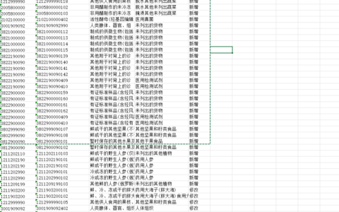2026年1月海关进出口税则修改内容