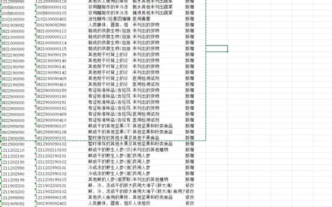 2026年1月海关进出口税则修改内容