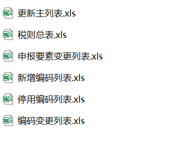 2026年1月1日海关编码新增变更停用及税则参数总表插图 screenshot 2026 01 02 155521 875