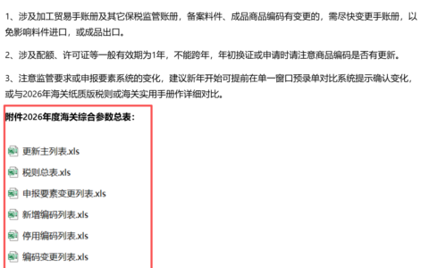 2026年1月1日海关编码新增变更停用及税则参数总表