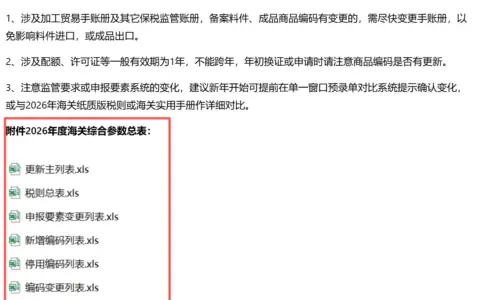 2026年1月1日海关商品编码已更新