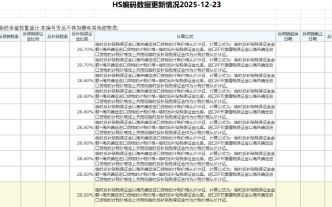 HS编码数据更新情况2025-12-23，新增反倾销反补贴6个