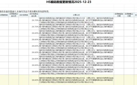 HS编码数据更新情况2025-12-23，新增反倾销反补贴6个