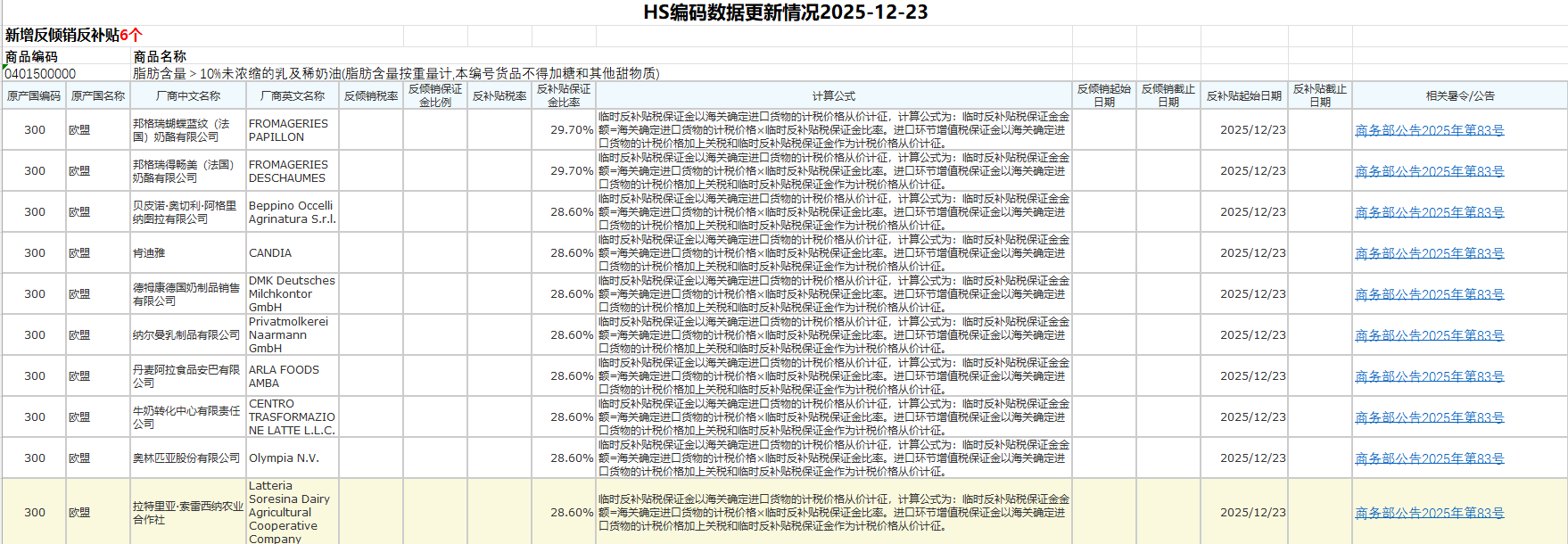 HS编码数据更新情况2025-12-23,新增反倾销反补贴6个插图 screenshot 2026 01 04 100324 358