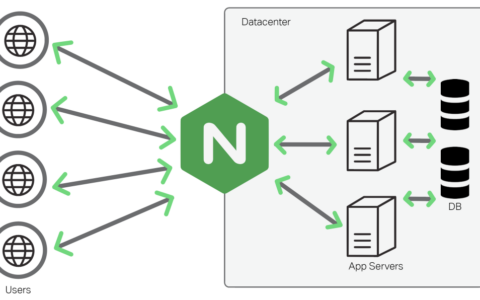 Nginx进阶实用配置：压缩、代理、限流、请求合并