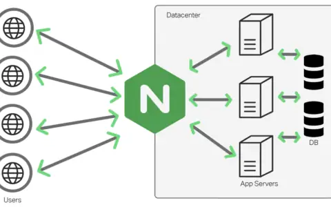 Nginx进阶实用配置：压缩、代理、限流、请求合并