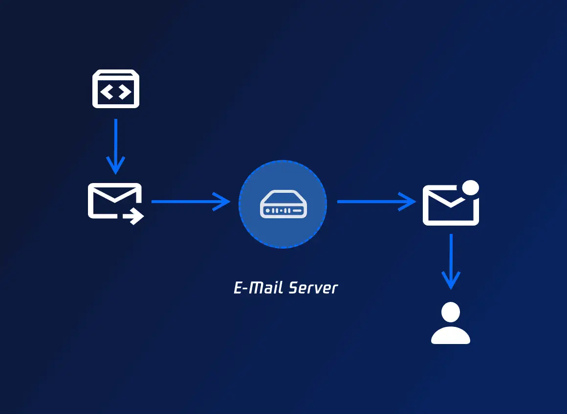 ServBay本地PHP Python Node.js MySQL PostgreSQL Ollama Web开发环境管理工具