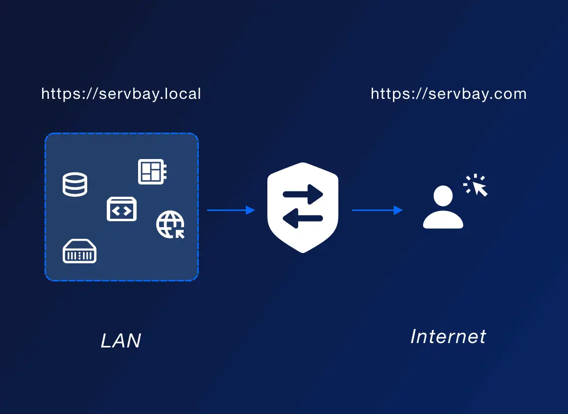 ServBay本地PHP Python Node.js MySQL PostgreSQL Ollama Web开发环境管理工具