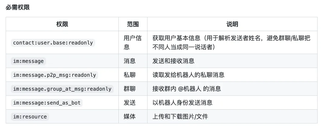OpenClaw插件重大更新：面板现支持一键配置QQ、飞书机器人