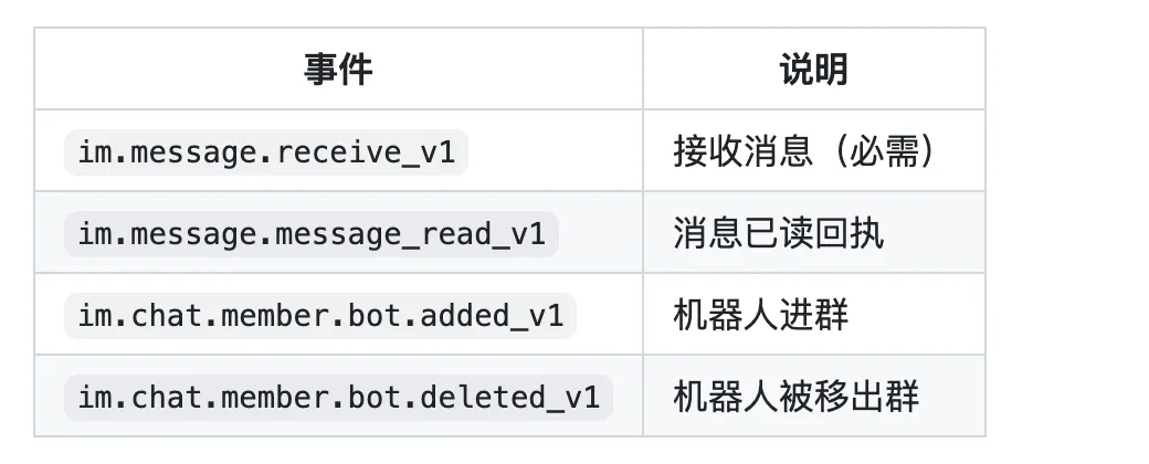 OpenClaw插件重大更新：面板现支持一键配置QQ、飞书机器人