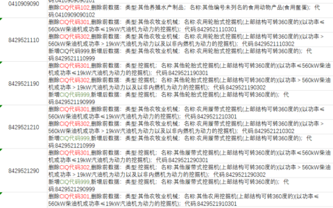 HS编码数据更新情况2026-02-26