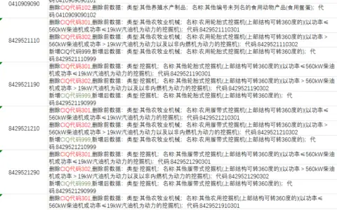 HS编码数据更新情况2026-02-26