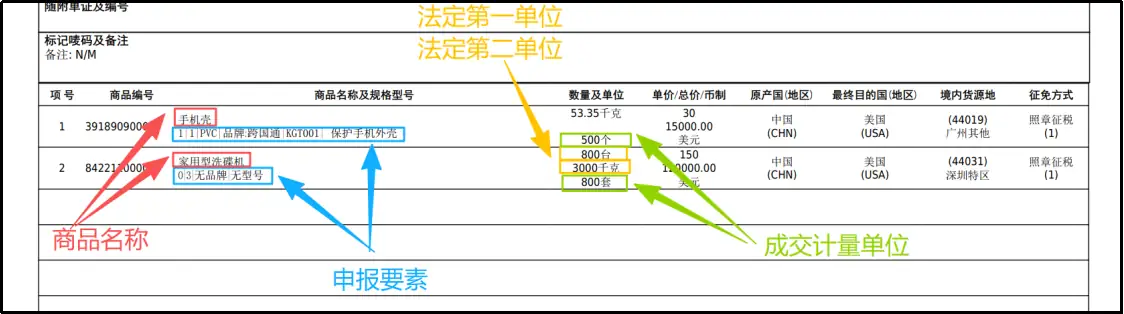 跨国通跨境e清关9710/9810订单推送操作指南(2026最新)