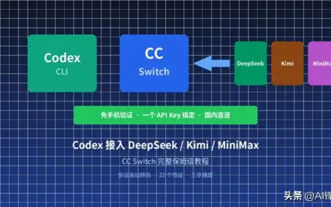 如何用 CC Switch 让 Codex 接入 DeepSeek、Kimi 等国产模型？无需 OpenAI 账号，完整保姆级教程