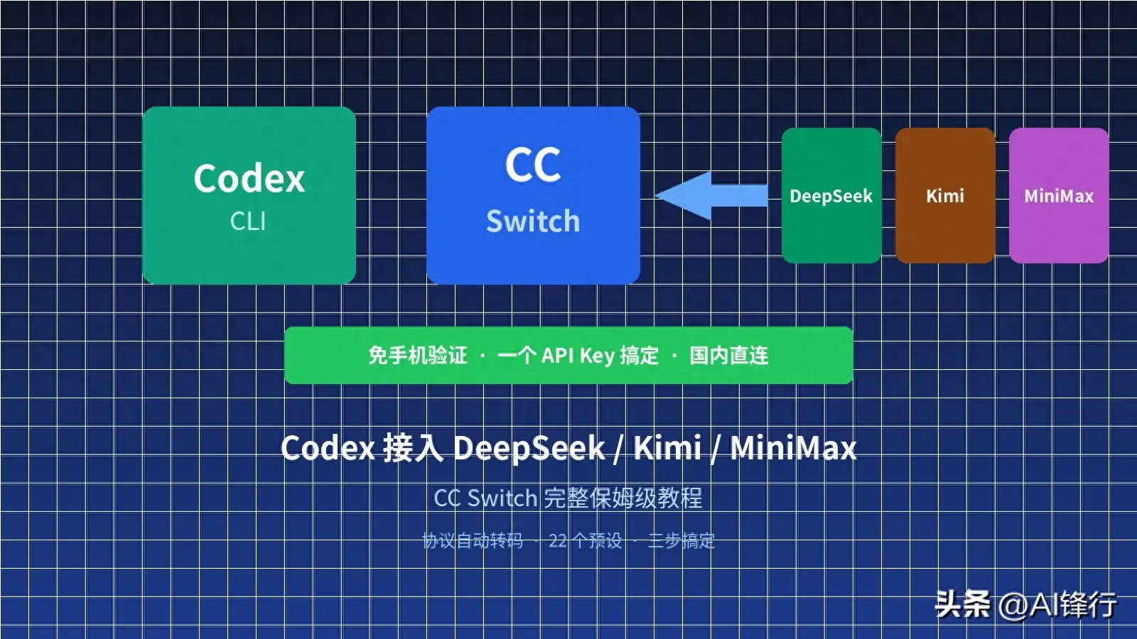 如何用 CC Switch 让 Codex 接入 DeepSeek、Kimi 等国产模型?无需 OpenAI 账号,完整保姆级教程