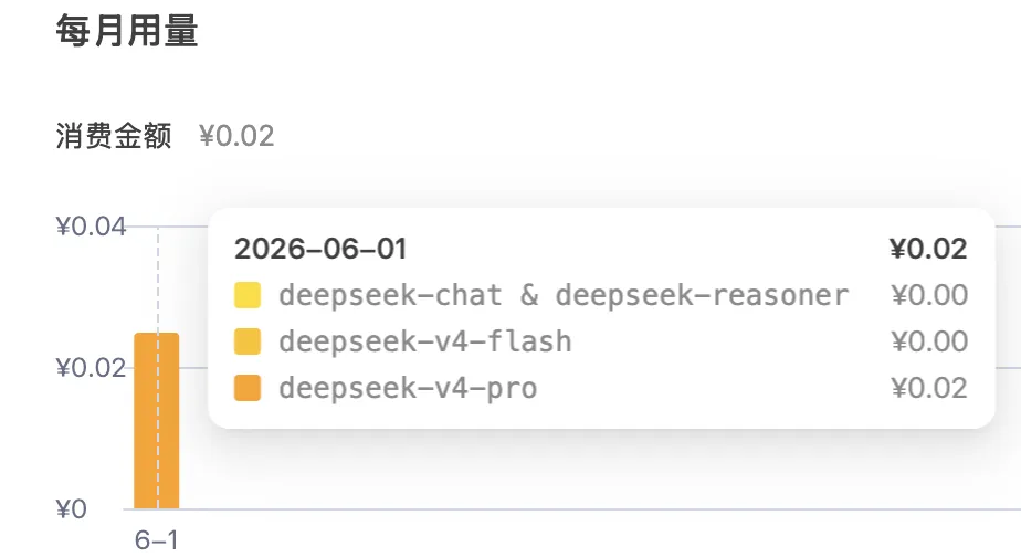 怎么把 Codex 接到 DeepSeek V4?cc-switch 和 Codex++ 两种方案实测对比插图18 怎么把 Codex 接到 DeepSeek V4?cc-switch 和 Codex++ 两种方案实测对比