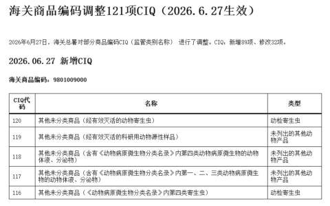海关商品编码调整121项CIQ（2026.6.27生效）