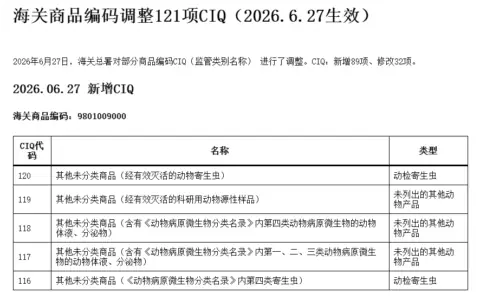 海关商品编码调整121项CIQ（2026.6.27生效）